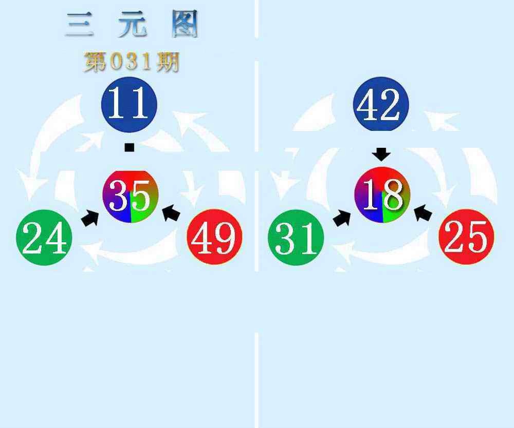 031期三元神数榜(新图)[图]